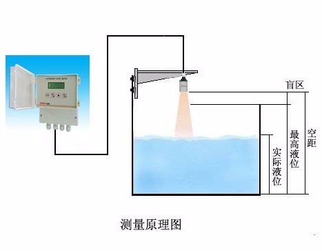 分体式超声波液位计