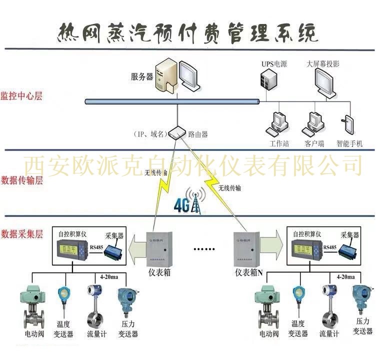 西安蒸汽涡街流量计（分体式）