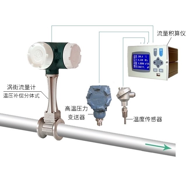 西安蒸汽涡街流量计（分体式）