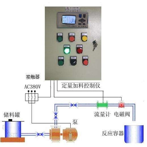 咸阳定量控制系统01