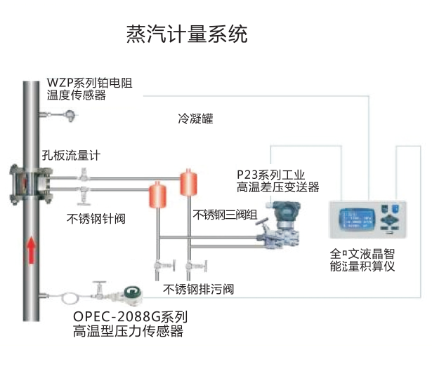 渭南蒸汽流量计量装置