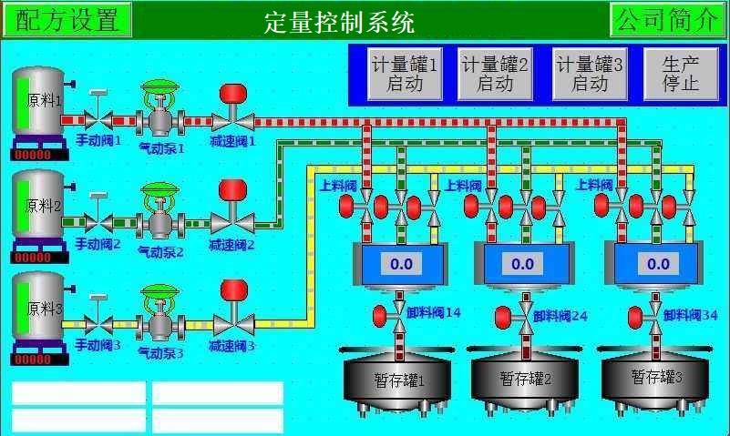 宝鸡PLC定量控制系统