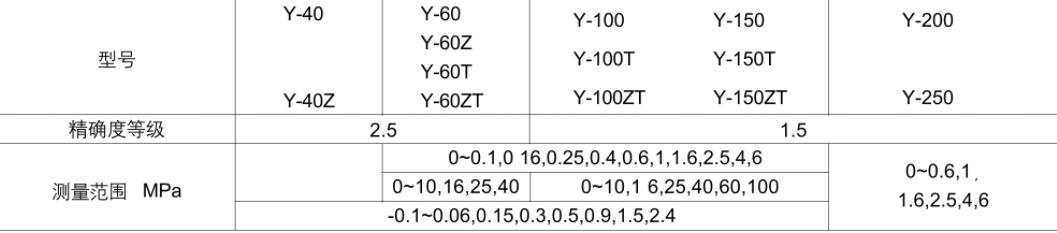 Y系列一般压力表1.jpg