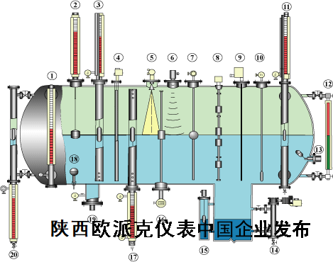 西安磁翻板液位计 陕西磁翻板液位计 西安雷达液位计 陕西雷达液位计 西安超声波液位计 