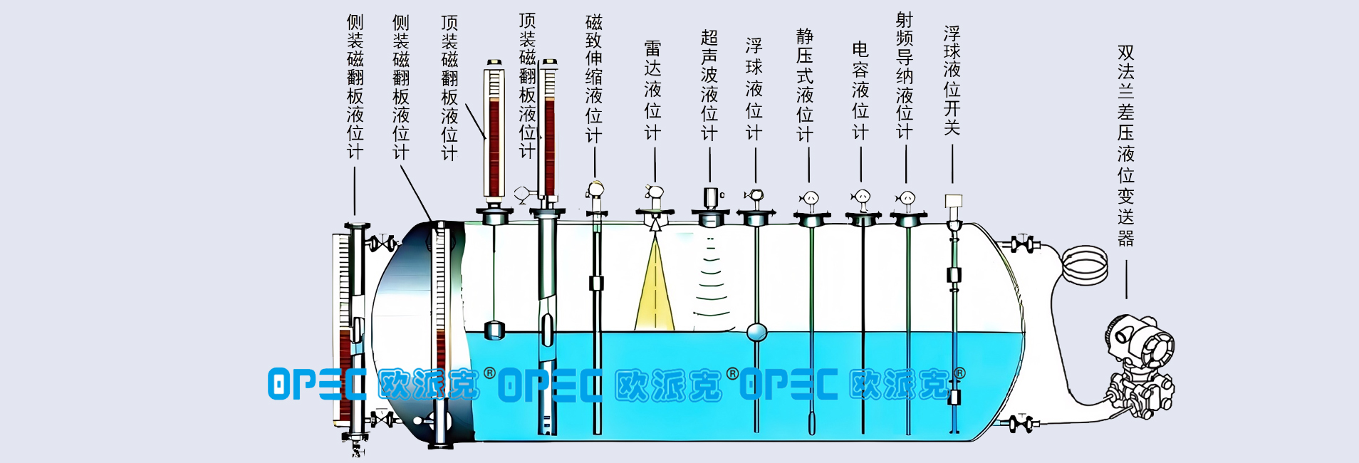 西安西安仪表厂西安磁翻板液位计西安雷达液位计厂家2025 中国测量控制与仪器仪表产业大会（CIC）主论坛在长沙国际会展中心成功召开